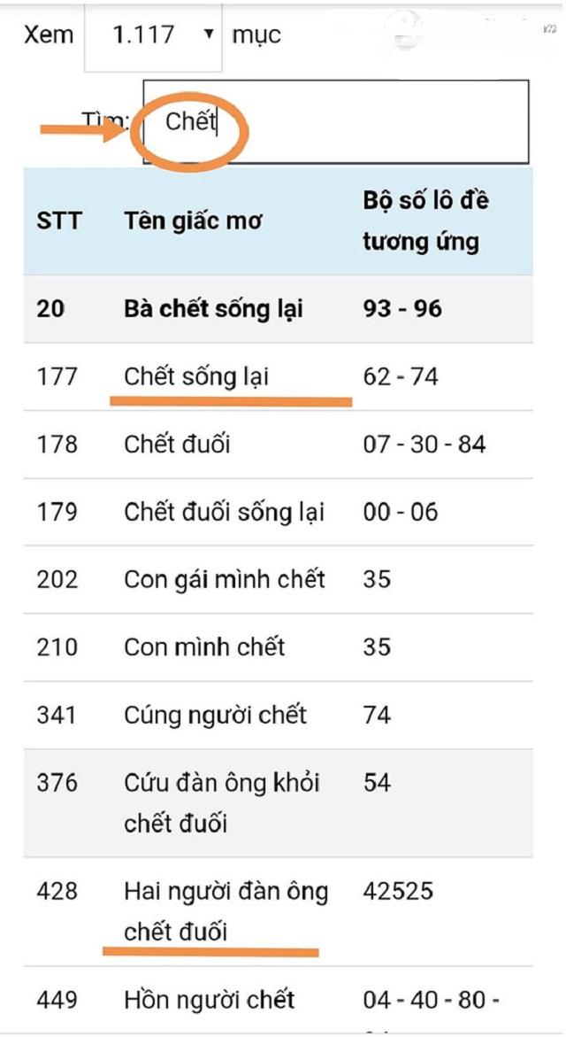 Giải Mã Giấc Mơ Lô Đề - Các Giấc Mơ Thường Ngày Và Sổ Mơ Các Con Số Liên Quan