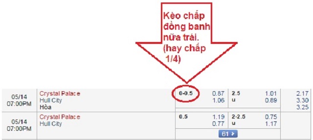 Hướng Dẫn Cách Tính Kèo Bóng Đá Dành Cho Hướng Dẫn Cách Tính Kèo Bóng Đá Dành Cho