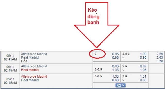 Hướng Dẫn Cách Tính Kèo Bóng Đá Dành Cho Hướng Dẫn Cách Tính Kèo Bóng Đá Dành Cho